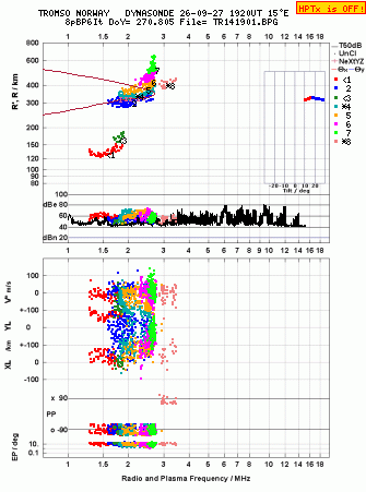 Click for original ionogram image