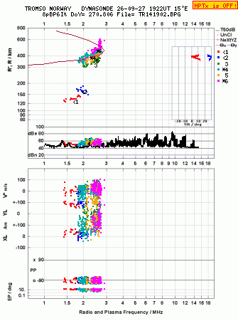 Click for original ionogram image