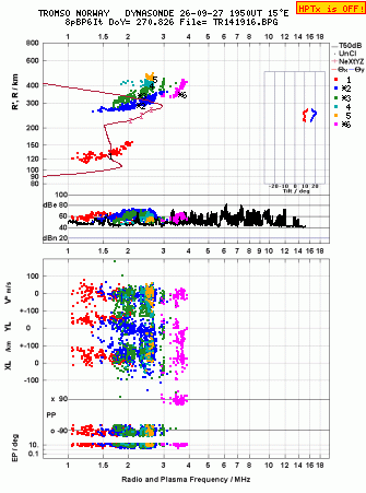 Click for original ionogram image