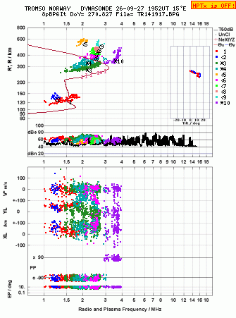 Click for original ionogram image