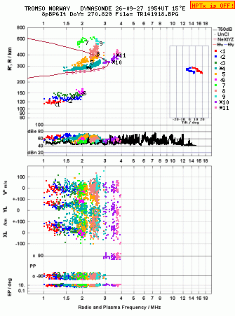 Click for original ionogram image