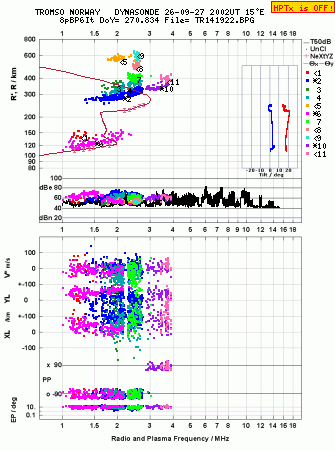 Click for original ionogram image
