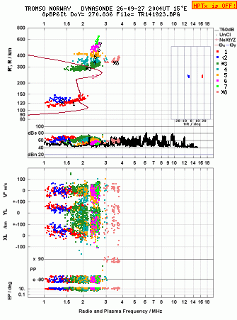 Click for original ionogram image
