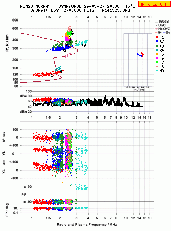 Click for original ionogram image