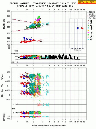 Click for original ionogram image