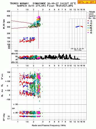 Click for original ionogram image
