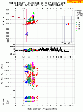 Click for original ionogram image
