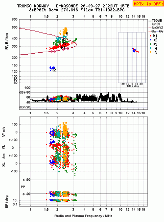 Click for original ionogram image