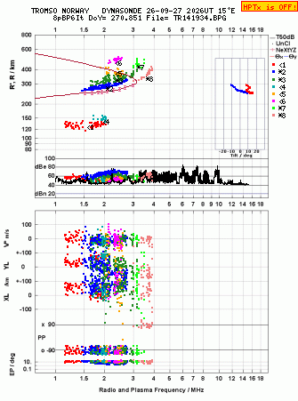 Click for original ionogram image