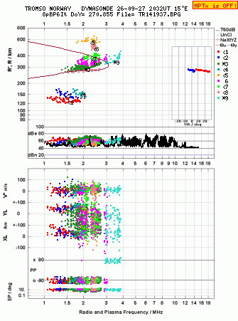 Click for original ionogram image