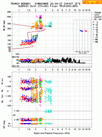 Click for original ionogram image