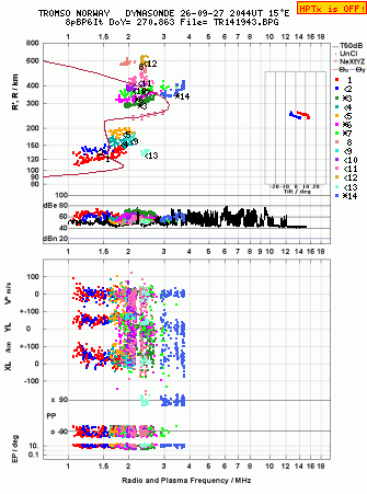 Click for original ionogram image