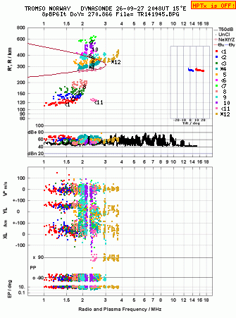 Click for original ionogram image