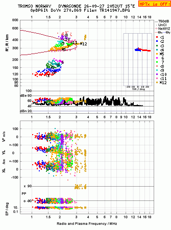 Click for original ionogram image