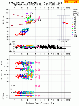 Click for original ionogram image
