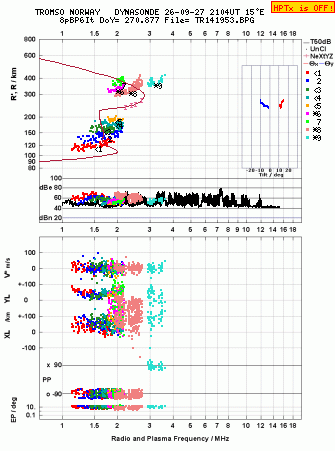 Click for original ionogram image