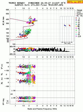 Click for original ionogram image