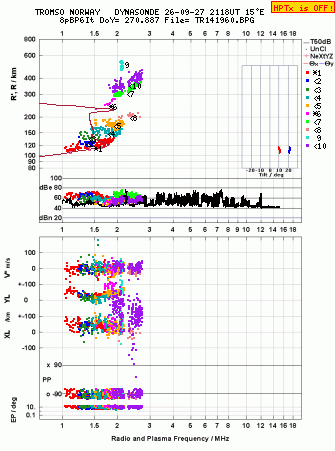 Click for original ionogram image