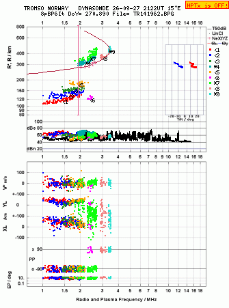 Click for original ionogram image