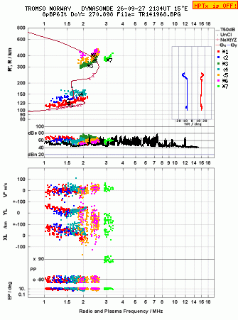 Click for original ionogram image