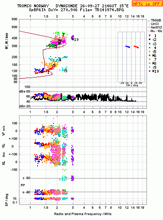 Click for original ionogram image