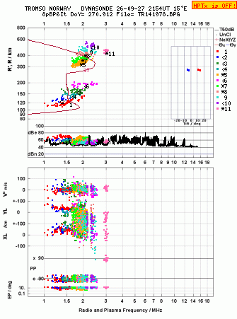 Click for original ionogram image