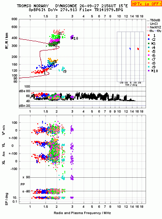 Click for original ionogram image