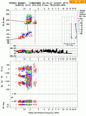 Click for original ionogram image