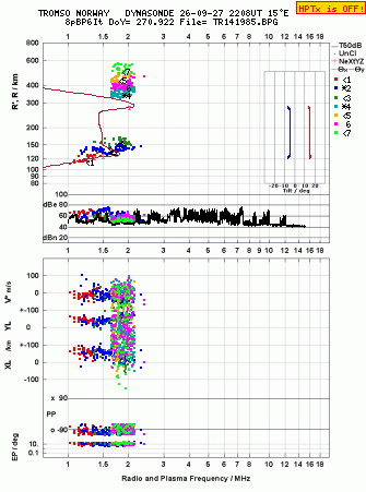 Click for original ionogram image
