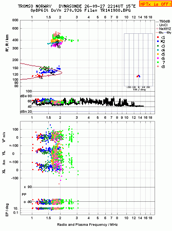 Click for original ionogram image