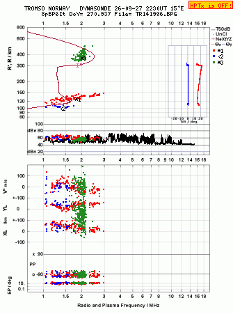 Click for original ionogram image