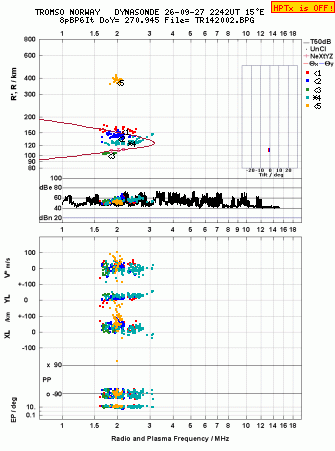 Click for original ionogram image