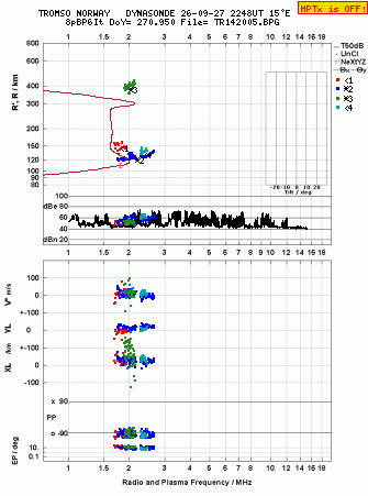 Click for original ionogram image