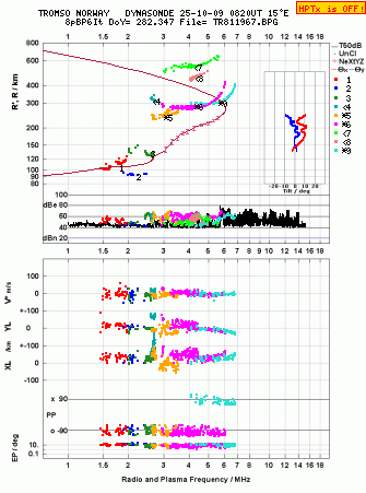 Click for original ionogram image