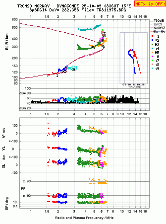 Click for original ionogram image