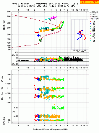 Click for original ionogram image