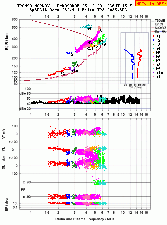 Click for original ionogram image