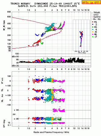 Click for original ionogram image