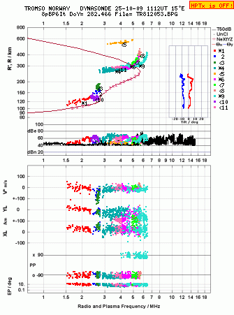 Click for original ionogram image