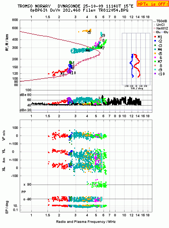 Click for original ionogram image