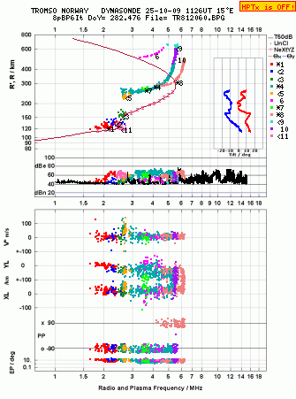 Click for original ionogram image