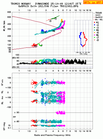 Click for original ionogram image