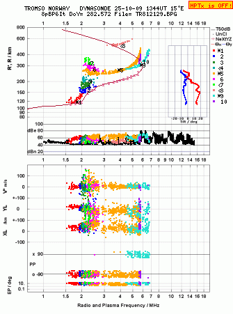 Click for original ionogram image