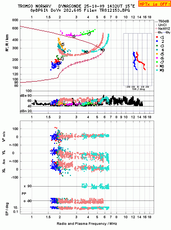 Click for original ionogram image