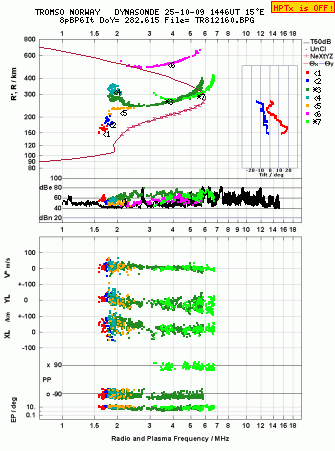 Click for original ionogram image