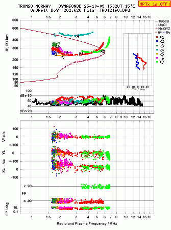 Click for original ionogram image