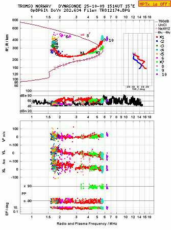 Click for original ionogram image