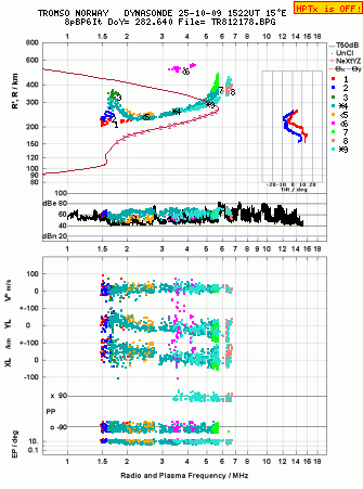 Click for original ionogram image