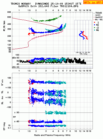 Click for original ionogram image