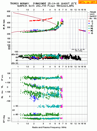 Click for original ionogram image